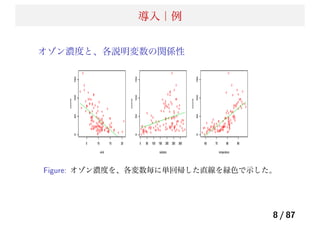 導入｜例
オゾン濃度と、各説明変数の関係性
Figure: オゾン濃度を、各変数毎に単回帰した直線を緑色で示した。
8 / 87
 
