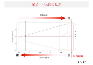 補足 - パス図の見方
87 / 87
 