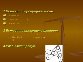 1.Встави1.Вставити пропущене число.ти пропущене число.
а)а)
б)б)
в)в)
2.Вставити пропущене рівняння.2.Вставити пропущене рівняння.
3.Розв3.Розв’’язати ребус.язати ребус.
2
5 6 0 13х х− + =
2
6 8 0 20х х+ + =
2
2 3 0 ?х х+ − =
2
2
10 21 0
5
х х− + =
2
4
18 65 0
9
х х− + =
3
?
7
 