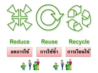 ลดการใช้ การใช้ซ้า การเวียนใช้
 
