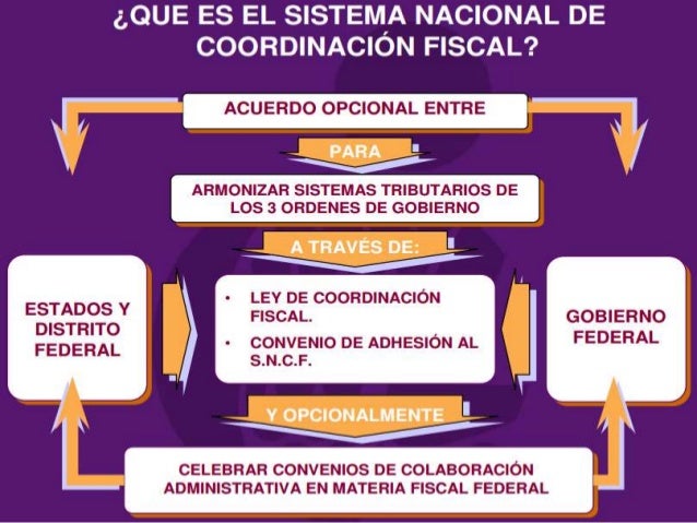 SNCF sistema nacional de coordinación fiscal