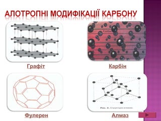 Графіт 
Фулерен 
Карбін 
Алмаз 
 