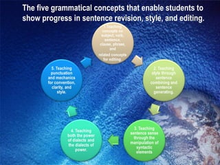 The five grammatical concepts that enable students to
show progress in sentence revision, style, and editing.
 