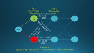 viterbi algorithm: implementation in python - python... Viterbi algorithm | PPTX