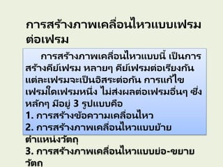 การสร้างภาพเคลื่อนไหวแบบเฟรม
ต่อเฟรม
(Frame-by-Frame)การสร้างภาพเคลื่อนไหวแบบนี้ เป็ นการ
สร้างคีย์เฟรม หลายๆ คีย์เฟรมต่อเรียงกัน
แต่ละเฟรมจะเป็ นอิสระต่อกัน การแก้ไข
เฟรมใดเฟรมหนึ่ง ไม่ส่งผลต่อเฟรมอื่นๆ ซึ่ง
หลักๆ มีอยู่ 3 รูปแบบคือ
1. การสร้างข้อความเคลื่อนไหว
2. การสร้างภาพเคลื่อนไหวแบบย้าย
ตาแหน่งวัตถุ
3. การสร้างภาพเคลื่อนไหวแบบย่อ-ขยาย
วัตถุ
 