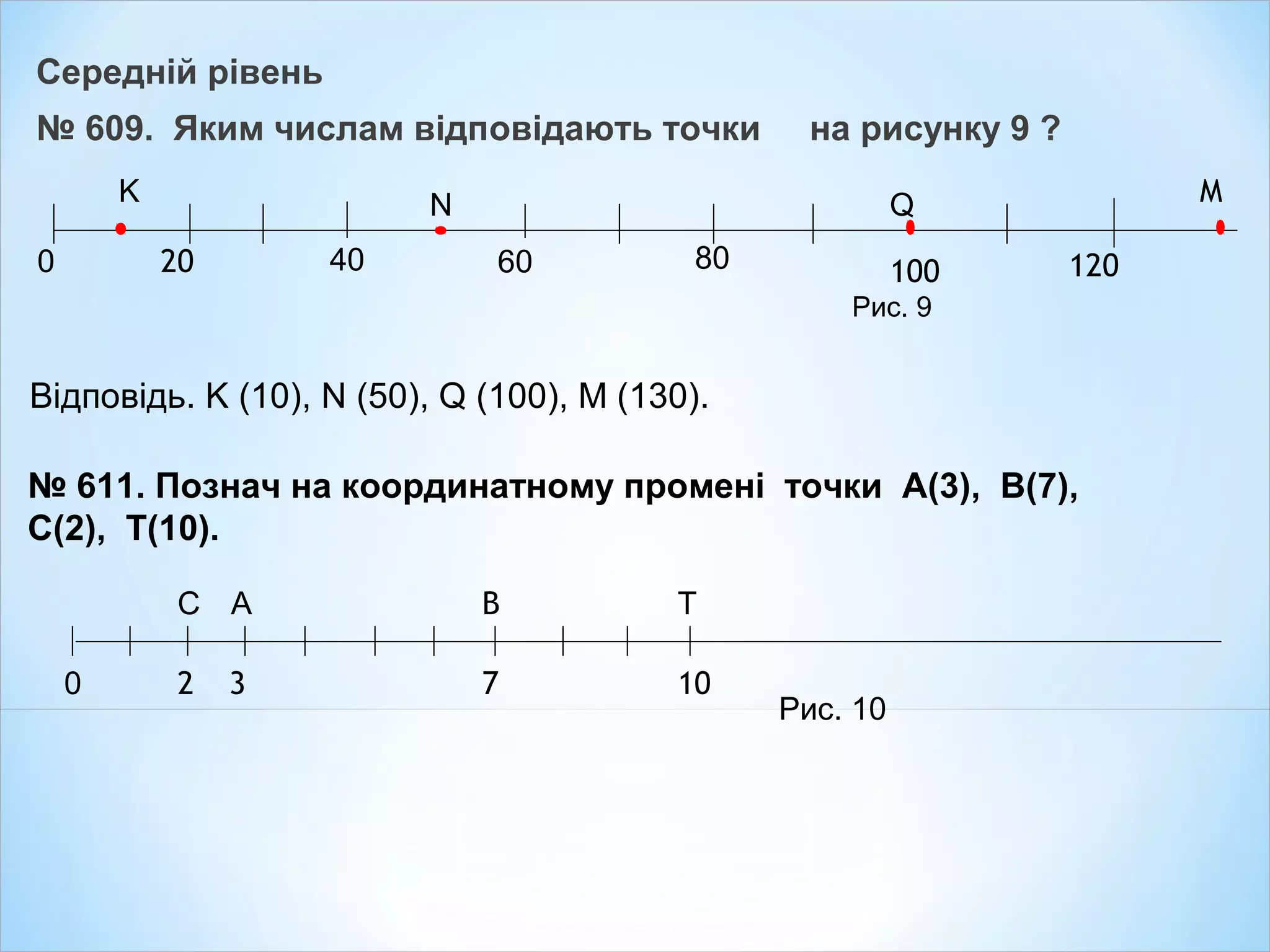 Відповідь. K (10), N (50), Q (100), M (130).
600
K
20
Рис. 9
40
N
80
Q
100 120
M
№ 611. Познач на координатному промені точки A(3), B(7),
C(2), T(10).
Середній рівень
№ 609. Яким числам відповідають точки на рисунку 9 ?
0 2
C A
3 7
B
10
T
Рис. 10
 