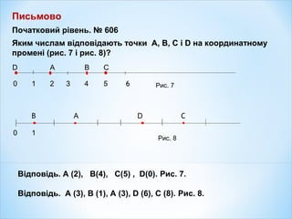 Письмово
Початковий рівень. № 606
Яким числам відповідають точки A, B, C і D на координатному
промені (рис. 7 і рис. 8)?
0 1 2 3 4 5 6
D A B C
Рис. 7
0 1
B A D C
Рис. 8
Відповідь. A (2), B(4), C(5) , D(0). Рис. 7.
Відповідь. A (3), B (1), A (3), D (6), C (8). Рис. 8.
 