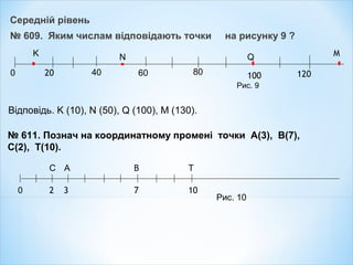 Відповідь. K (10), N (50), Q (100), M (130).
600
K
20
Рис. 9
40
N
80
Q
100 120
M
№ 611. Познач на координатному промені точки A(3), B(7),
C(2), T(10).
Середній рівень
№ 609. Яким числам відповідають точки на рисунку 9 ?
0 2
C A
3 7
B
10
T
Рис. 10
 