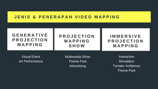 Projection Mapping | PDF