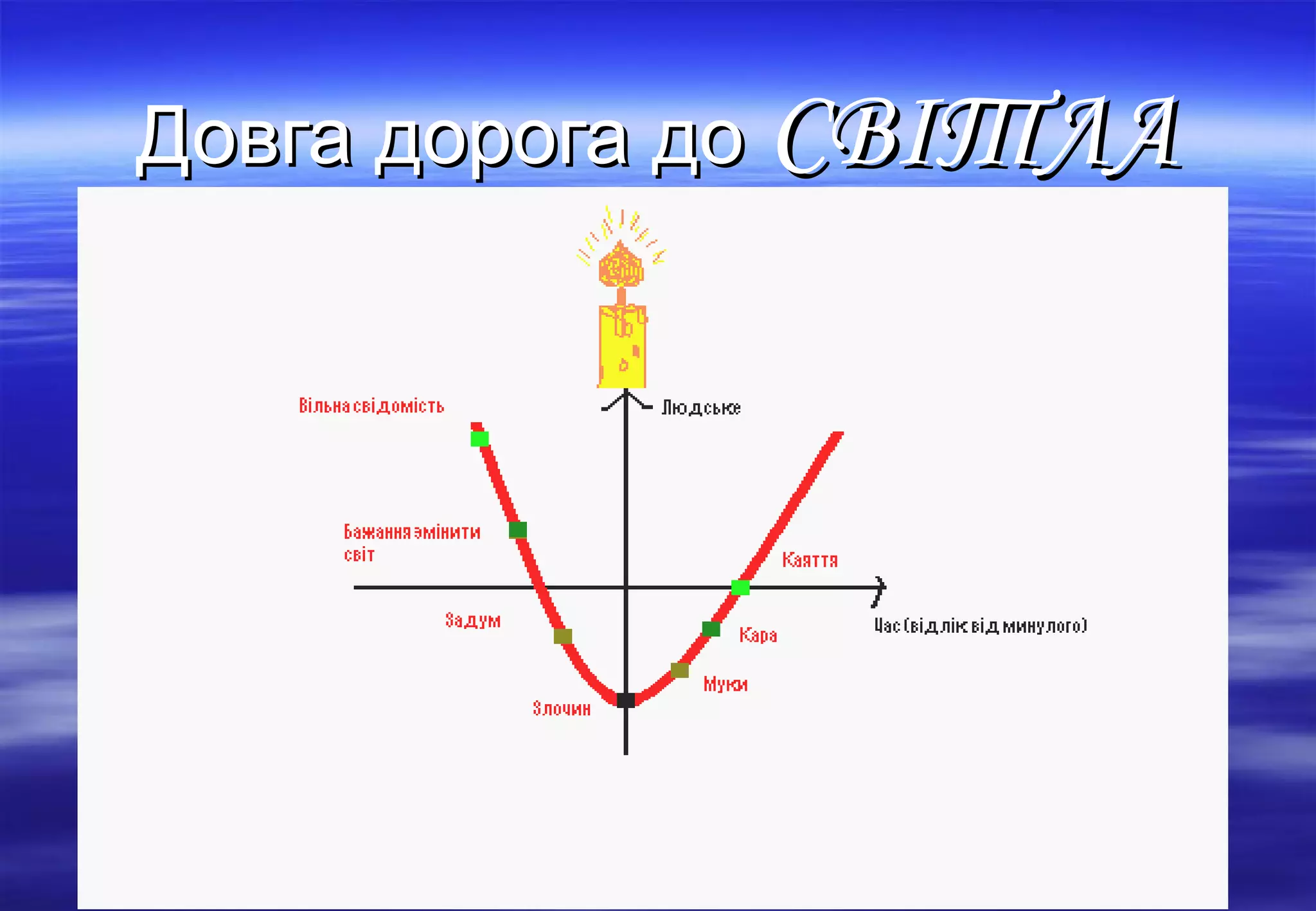 Довга дорога доДовга дорога до СВІТЛАСВІТЛА
 