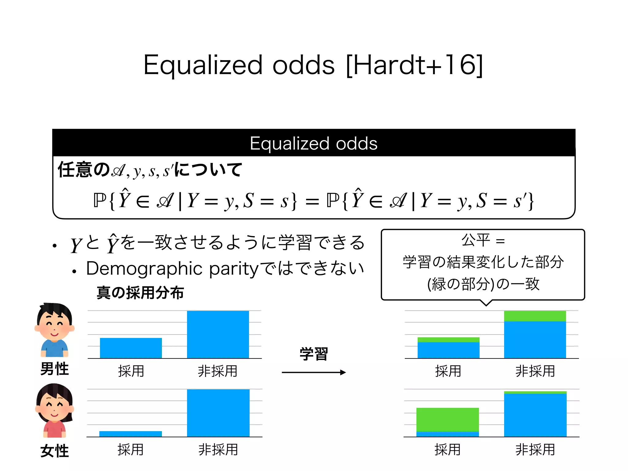 Equalized odds [Hardt+16]
•  と を一致させるように学習できる
• Demographic parityではできない
Equalized odds
ℙ{ ̂Y ∈ 𝒜|Y = y, S = s} = ℙ{ ̂Y ∈ 𝒜|Y = y, S = s′}
任意の𝒜, y, s, s′について
Y ̂Y
採用 非採用男性
採用 非採用女性
真の採用分布
学習
採用 非採用
採用 非採用
公平 =
学習の結果変化した部分
(緑の部分)の一致
 