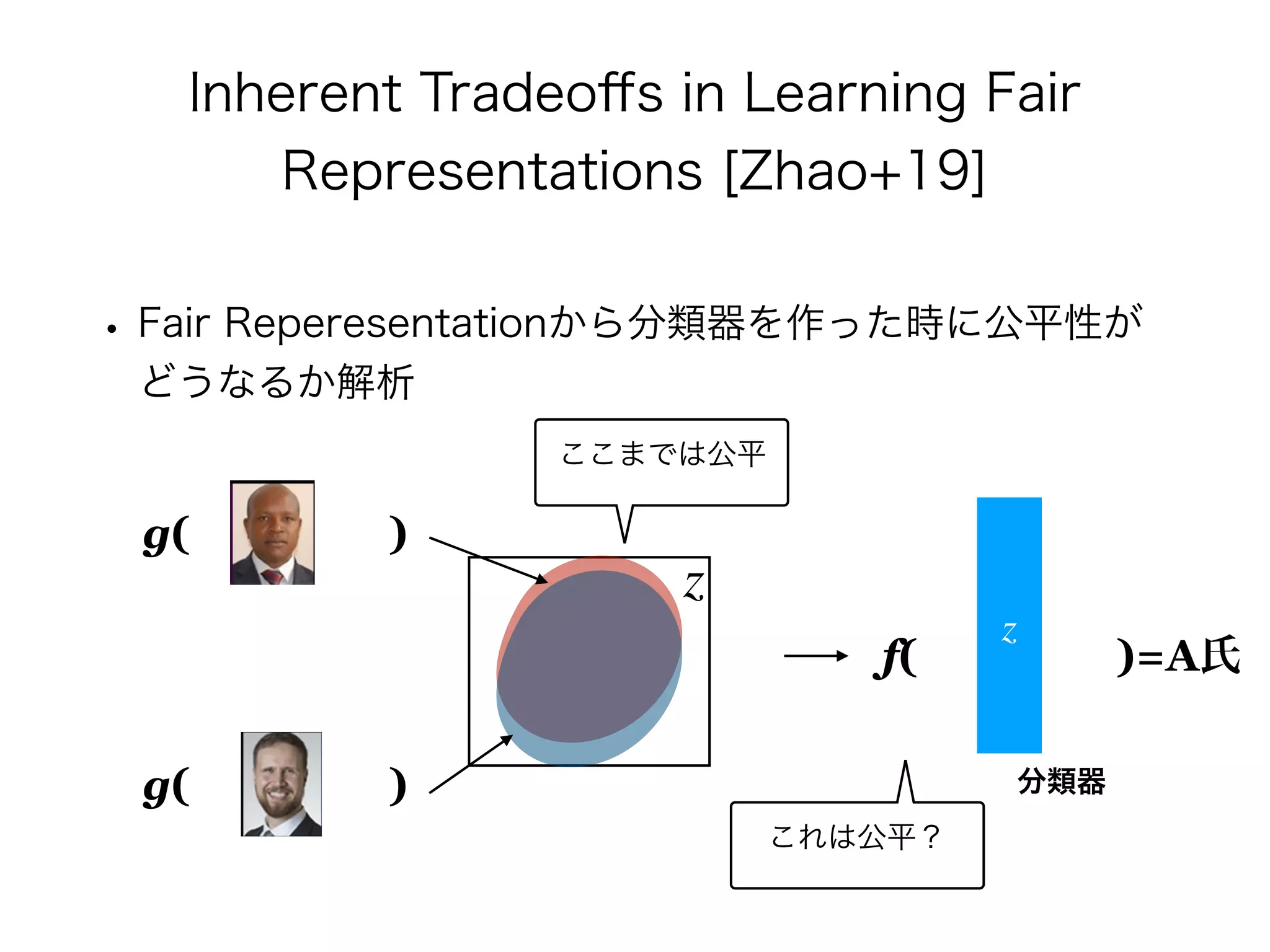 Inherent Tradeoﬀs in Learning Fair
Representations [Zhao+19]
• Fair Reperesentationから分類器を作った時に公平性が
どうなるか解析
g( )
g( )
z
f( )=A氏
z
分類器
ここまでは公平
これは公平？
 
