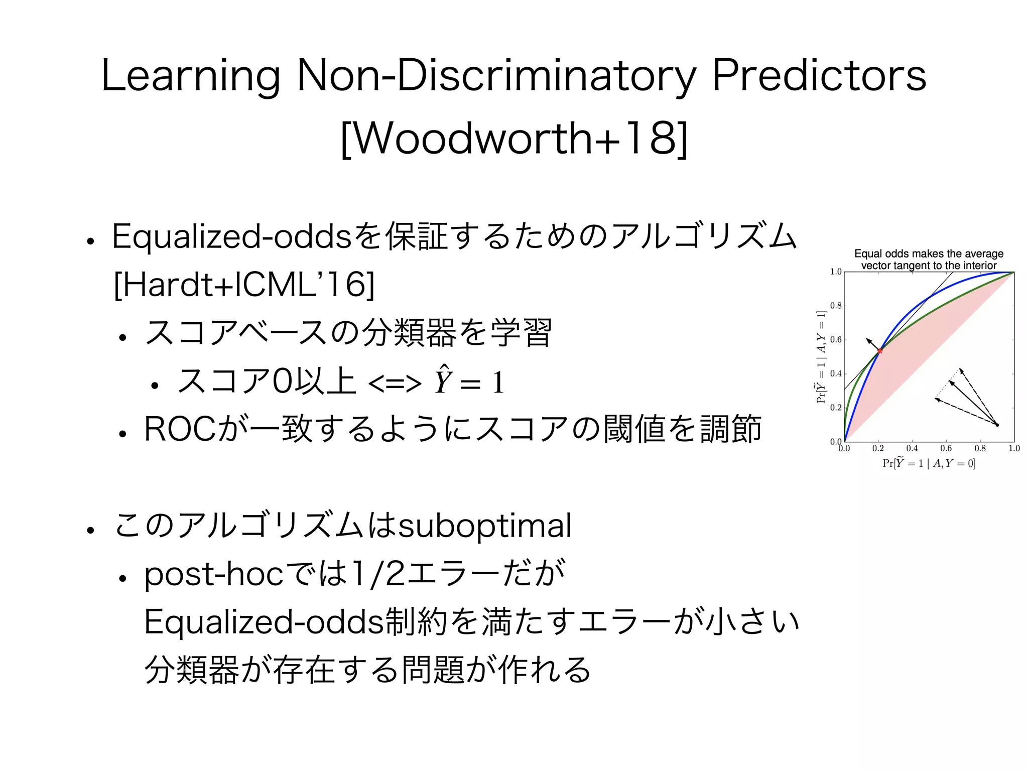 Learning Non-Discriminatory Predictors
[Woodworth+18]
• Equalized-oddsを保証するためのアルゴリズム
[Hardt+ICML 16]
• スコアベースの分類器を学習
• スコア0以上 <=>
• ROCが一致するようにスコアの閾値を調節
• このアルゴリズムはsuboptimal
• post-hocでは1/2エラーだが 
Equalized-odds制約を満たすエラーが小さい
分類器が存在する問題が作れる
̂Y = 1
 