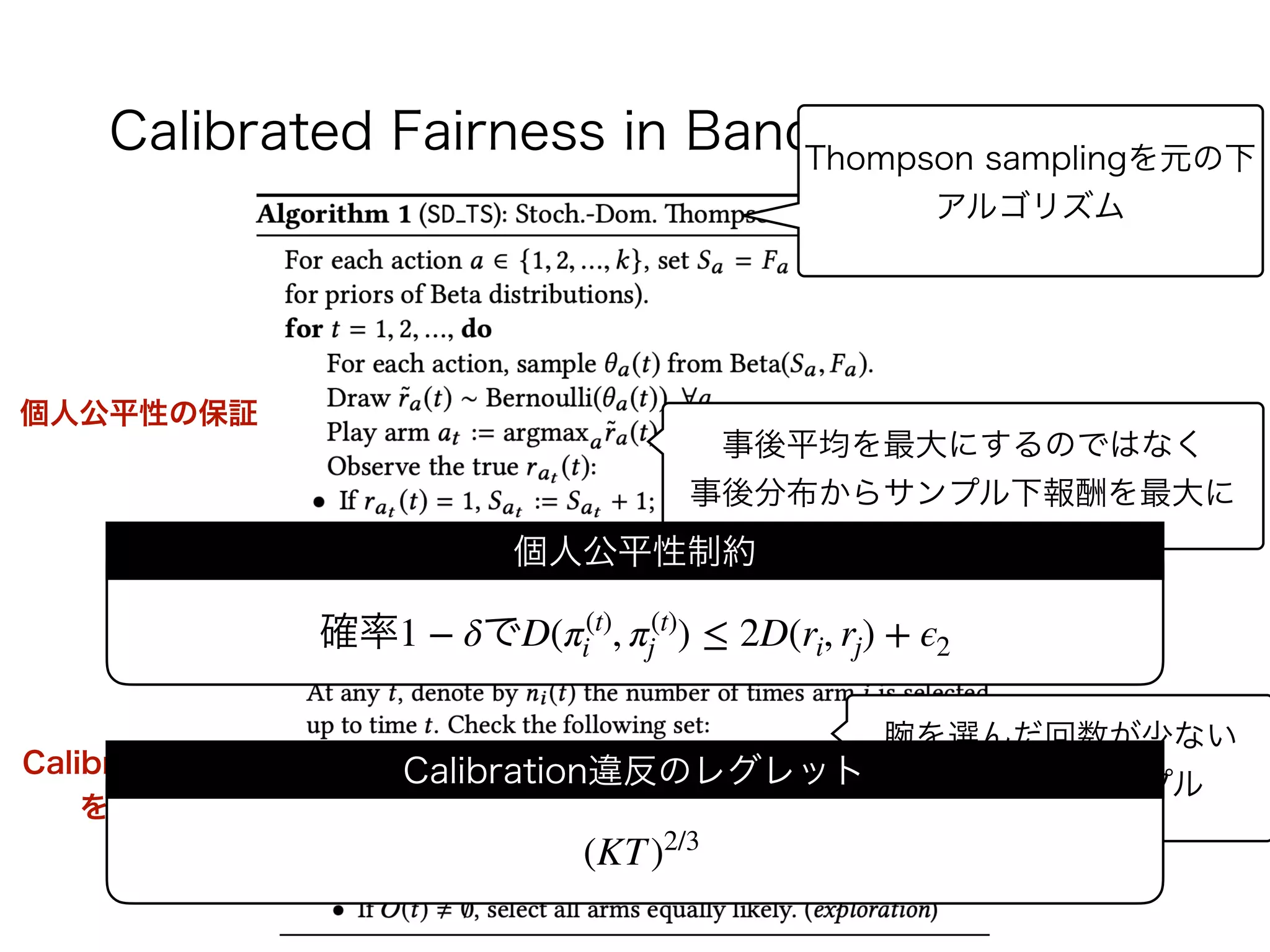 Calibrated Fairness in Bandits: AlgorithmThompson samplingを元の下
アルゴリズム
事後平均を最大にするのではなく
事後分布からサンプル下報酬を最大に
腕を選んだ回数が少ない 
場合は一様サンプル
個人公平性の保証
Calibration違反 
を少なく
(KT)2/3
Calibration違反のレグレット
確率 で1 − δ D(π(t)
i , π(t)
j ) ≤ 2D(ri, rj) + ϵ2
個人公平性制約
 