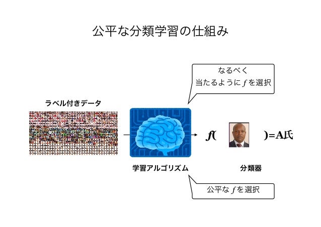 公平性を保証したai 機械学習 アルゴリズムの最新理論