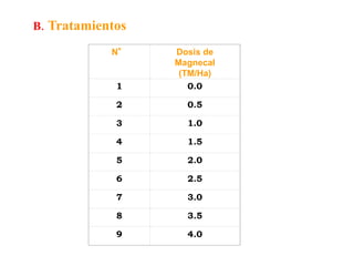 N° Dosis de
Magnecal
(TM/Ha)
1 0.0
2 0.5
3 1.0
4 1.5
5 2.0
6 2.5
7 3.0
8 3.5
9 4.0
B. Tratamientos
 