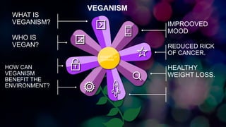 WHAT IS
VEGANISM?
WHO IS
VEGAN?
BENEFITS OF
VEGANISM
HOW CAN
VEGANISM
BENEFIT THE
ENVIRONMENT?
IMPROOVED
MOOD
REDUCED RICK
OF CANCER.
HEALTHY
WEIGHT LOSS.
VEGANISM
 