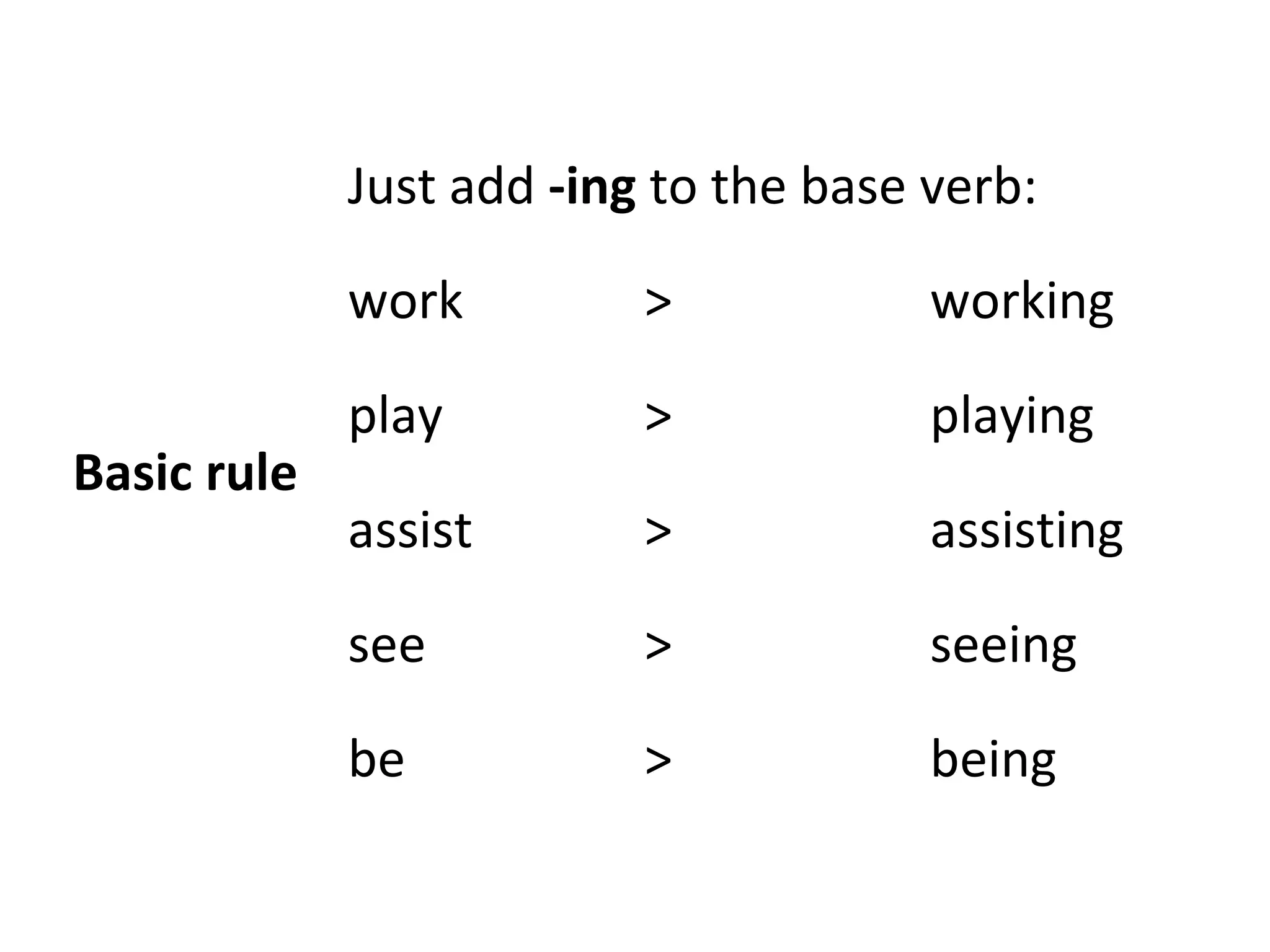 Just add -ing to the base verb:
work
Basic rule

>

working

play

>

playing

assist

>

assisting

see

>

seeing

be

>

being

 