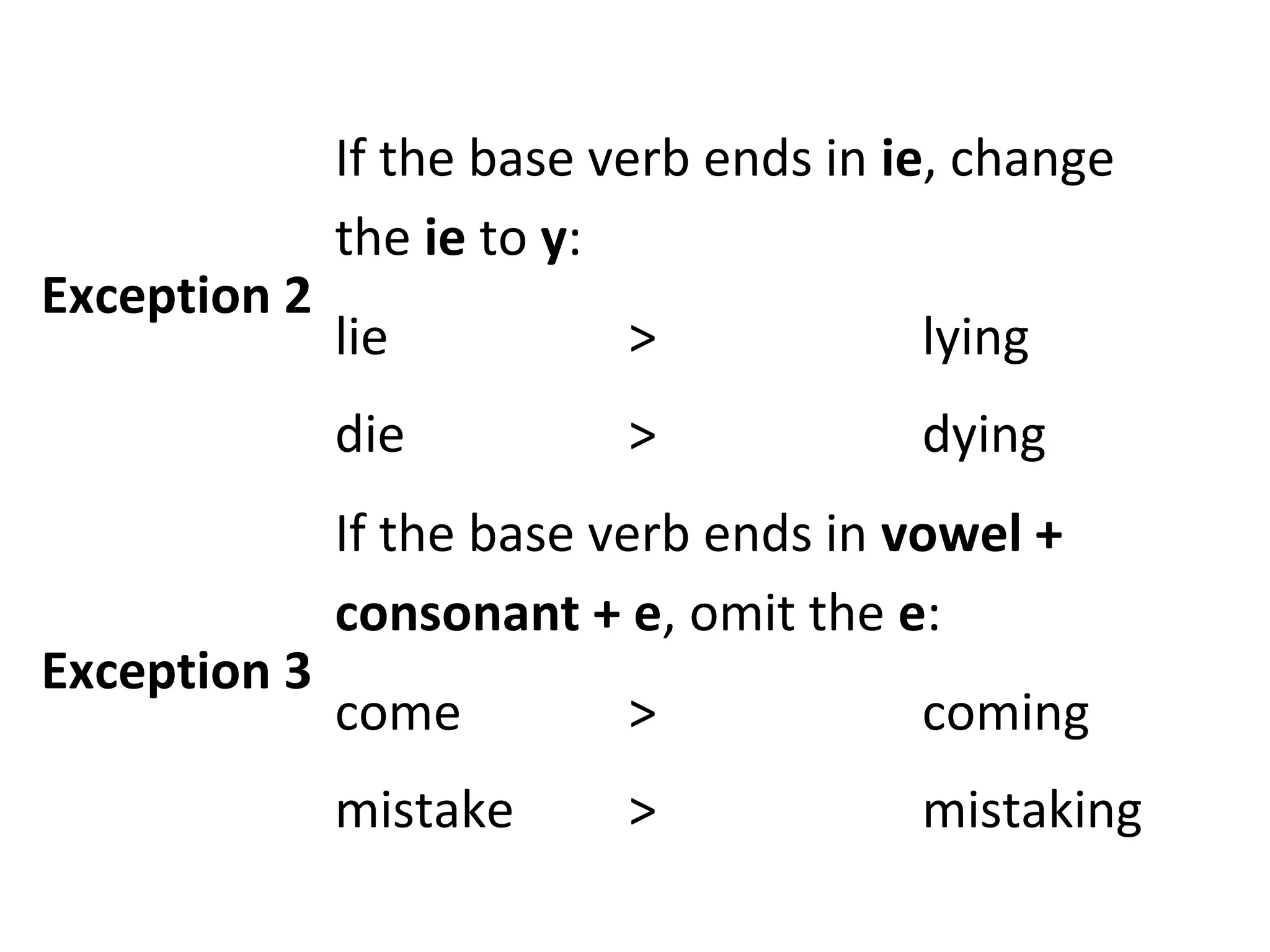 Exception 2

If the base verb ends in ie, change
the ie to y:
>

lying

die

Exception 3

lie

>

dying

If the base verb ends in vowel +
consonant + e, omit the e:
come

>

coming

mistake

>

mistaking

 