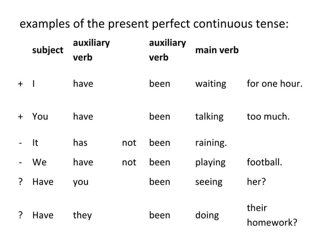 Present perfect continuous tense | PPT