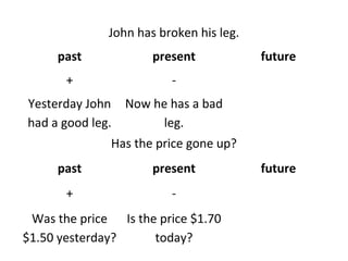 John has broken his leg.
past

present

+

-

Yesterday John
had a good leg.

future

Now he has a bad
leg.

Has the price gone up?
past

present

+

-

Was the price Is the price $1.70
$1.50 yesterday?
today?

future

 