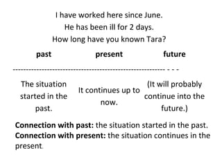 I have worked here since June.
He has been ill for 2 days.
How long have you known Tara?
past

present

future

---------------------------------------------------------- - - The situation
started in the
past.

(It will probably
It continues up to
continue into the
now.
future.)

Connection with past: the situation started in the past.
Connection with present: the situation continues in the
present.

 