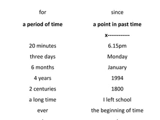 for

since

a period of time

a point in past time
x------------

20 minutes

6.15pm

three days

Monday

6 months

January

4 years

1994

2 centuries

1800

a long time

I left school

ever

the beginning of time

 