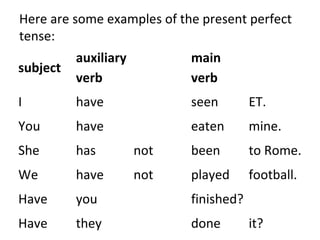 Here are some examples of the present perfect
tense:
subject

auxiliary
verb

main
verb

I

have

seen

ET.

You

have

eaten

mine.

She

has

not

been

to Rome.

We

have

not

played

football.

Have

you

finished?

Have

they

done

it?

 