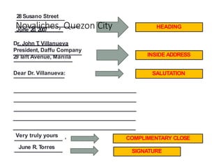 ’
HEADING
28 Susano Street
Novaliches, Quezon City
June 20, 2007
Dr. John T
. Villanueva
President, Daffu Company
29T
aft Avenue, Manila INSIDE ADDRESS
Dear Dr. Villanueva: SALUTATION
COMPLIMENTARY CLOSE
Very truly yours
June R. T
orres
SIGNATURE
 