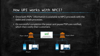How UPI works with NPCI?
▪ Once both PSPs` information is available to NPCI proceeds with the
debit and credit processes.
▪ On successful completion the payer and payee PSPs are notified,
which then notify their customers.
 