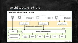 Architecture of UPI
 