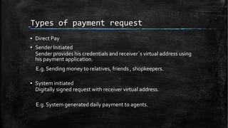 Types of payment request
▪ Direct Pay
▪ Sender Initiated
Sender provides his credentials and receiver`s virtual address using
his payment application.
E.g.Sending money to relatives, friends , shopkeepers.
▪ System initiated
Digitally signed request with receiver virtual address.
E.g.System generated daily payment to agents.
 