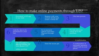 How to make online payments through UPI?
One time process
A confirmation
 