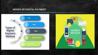 MODES OF DIGITAL PAYMENT
 