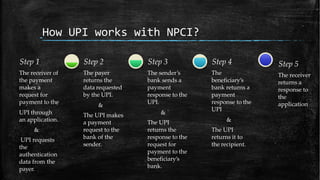 How UPI works with NPCI?
Step 1
The receiver of
the payment
makes a
request for
payment to the
UPI through
an application.
&
UPI requests
the
authentication
data from the
payer.
Step 2
The payer
returns the
data requested
by the UPI.
&
The UPI makes
a payment
request to the
bank of the
sender.
Step 3
The sender’s
bank sends a
payment
response to the
UPI.
&
The UPI
returns the
response to the
request for
payment to the
beneficiary’s
bank.
Step 4
The
beneficiary’s
bank returns a
payment
response to the
UPI
&
The UPI
returns it to
the recipient.
Step 5
The receiver
returns a
response to
the
application
 