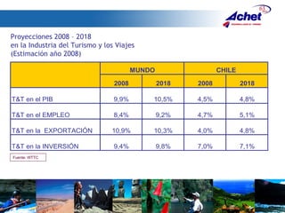 Proyecciones 2008 – 2018  en la Industria del Turismo y los Viajes (Estimación año 2008) Fuente: WTTC 