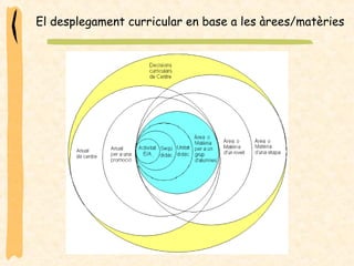 El desplegament curricular en base a les àrees/matèries  