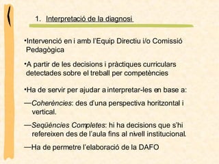 A partir de les decisions i pràctiques curriculars detectades sobre el treball per competències Intervenció en i amb l’Equip Directiu i/o Comissió Pedagògica Interpretació de la diagnosi   Ha de servir per ajudar a interpretar-les en base a: Coherències : des d’una perspectiva horitzontal i  vertical. Seqüències Completes : hi ha decisions que s’hi  refereixen des de l’aula fins al nivell institucional. Ha de permetre l’elaboració de la DAFO  