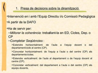 A partir de la DAFO Intervenció en i amb l’Equip Directiu i/o Comissió Pedagògica Ha de servir per: Presa de decisions sobre la dinamització  Millorar la coherència : treballant-la en ED, Cicles, Dep. o CP  Completar Seqüències  : Estendre horitzontalment: de l’aula a l’equip docent o del departament/cicle al centre (CP). Concretar horitzontalment: de l’equip a l’aula o del centre (CP) als departaments/cicles. Estendre verticalment: de l’aula al departament o de l’equip docent al centre (CP). Concretar verticalment: del departament a l’aula o del centre (CP) als equips docents. 