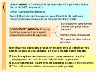 Identificar  quines decisions  es prenen i  on es prenen  en relació al desplegament del currículum per l´adquisició de competències Buscar  coherència i lligam entre les decisions preses  en diferents àmbits Triar un fil per descabdellar la troca (un  punt de partida )  DEPARTAMENTS:  > Contribució de les àrees a les CB a partir de la lectura Decret 143/2007, fent atenció a: Annex I Competències Bàsiques  Annex II Currículum àmbits/matèries: la contribució de els matèries a l’ensenyament/aprenentatge de les competències transversals. Competències lingüístiques Competència  d’aprendre a aprendre Identificar les decisions preses en relació amb el treball per les competències seleccionades i en quins àmbits s’han adoptat COMISSIO PEDAGÒGICA : Presa de decisions: selecciona per a quines competències es farà la supervisió Es seleccionen competències transversals que ja s’estan treballant o 
