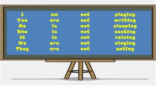 I
You
He
She
It
We
They
am
are
is
is
is
are
are
not
not
not
not
not
not
not
playing
writing
sleeping
cooking
raining
singing
eating
 