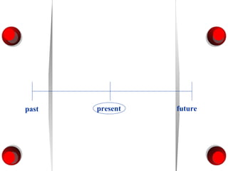 past   present   future
 
