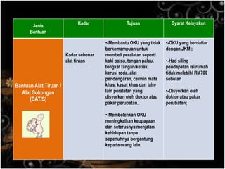 Skim Bantuan Kebajikan JKM
Jenis
Bantuan
Kadar Tujuan Syarat Kelayakan
Bantuan Alat Tiruan /
Alat Sokongan
(BAT/S)
Kadar sebenar
alat tiruan
•-Membantu OKU yang tidak
berkemampuan untuk
membeli peralatan seperti
kaki palsu, tangan palsu,
tongkat tangan/ketiak,
kerusi roda, alat
pendengaran, cermin mata
khas, kasut khas dan lain-
lain peralatan yang
disyorkan oleh doktor atau
pakar perubatan.
•-Membolehkan OKU
meningkatkan keupayaan
dan seterusnya menjalani
kehidupan tanpa
sepenuhnya bergantung
kepada orang lain.
•-OKU yang berdaftar
dengan JKM ;
•-Had siling
pendapatan isi rumah
tidak melebihi RM700
sebulan
•-Disyorkan oleh
doktor atau pakar
perubatan;
 