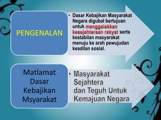 • Dasar Kebajikan Masyarakat
Negara digubal bertujuan
untuk
serta
kestabilan masyarakat
menuju ke arah pewujudan
keadilan sosial.
PENGENALAN
Matlamat
Dasar
Kebajikan
Msyarakat
 