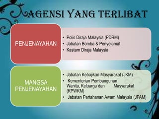 Agensi yang terlibat
• Polis Diraja Malaysia (PDRM)
• Jabatan Bomba & Penyelamat
• Kastam Diraja Malaysia
PENJENAYAHAN
• Jabatan Kebajikan Masyarakat (JKM)
• Kementerian Pembangunan
Wanita, Keluarga dan Masyarakat
(KPWKM)
• Jabatan Pertahanan Awam Malaysia (JPAM)
MANGSA
PENJENAYAHAN
 