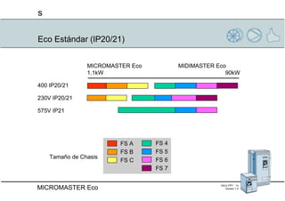 Eco Estándar (IP20/21) 400 IP20/21 230V IP20/21 575V IP21 MICROMASTER Eco MIDIMASTER Eco 1.1kW 90kW FS 4 FS 5 FS 6 FS 7 FS A FS B FS C Tamaño de Chasis 