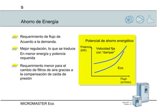 Ahorro de Energía Requerimiento de flujo de  Acuerdo a la demanda. Mejor regulación, lo que se traduce  En menor energía y potencia requerida Requerimiento menor para el cambio de filtros de aire gracias a la compensación de caída de presión Potencia (kW) Flujo (m 3 /min) Potencial de ahorro energético Eco Velocidad fija con “damper” 