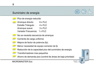 Suministro de energía Pico de energía reducido  Arranque directo:   6 x FLC Estrella Triángulo:   4 x FLC Arranque suave:   3 x FLC Variador Frecuencia:  1 x FLC No se necesita secuencia de arranque Corriente de carga uniforme Mejora de factor de potencia (fp) Menor necesidad de equipo corrector de fp Reducción de la capacidad pico del suministro de energía Transformadores mas pequeños  Ahorro de demanda pico (control de áreas de baja prioridad) 