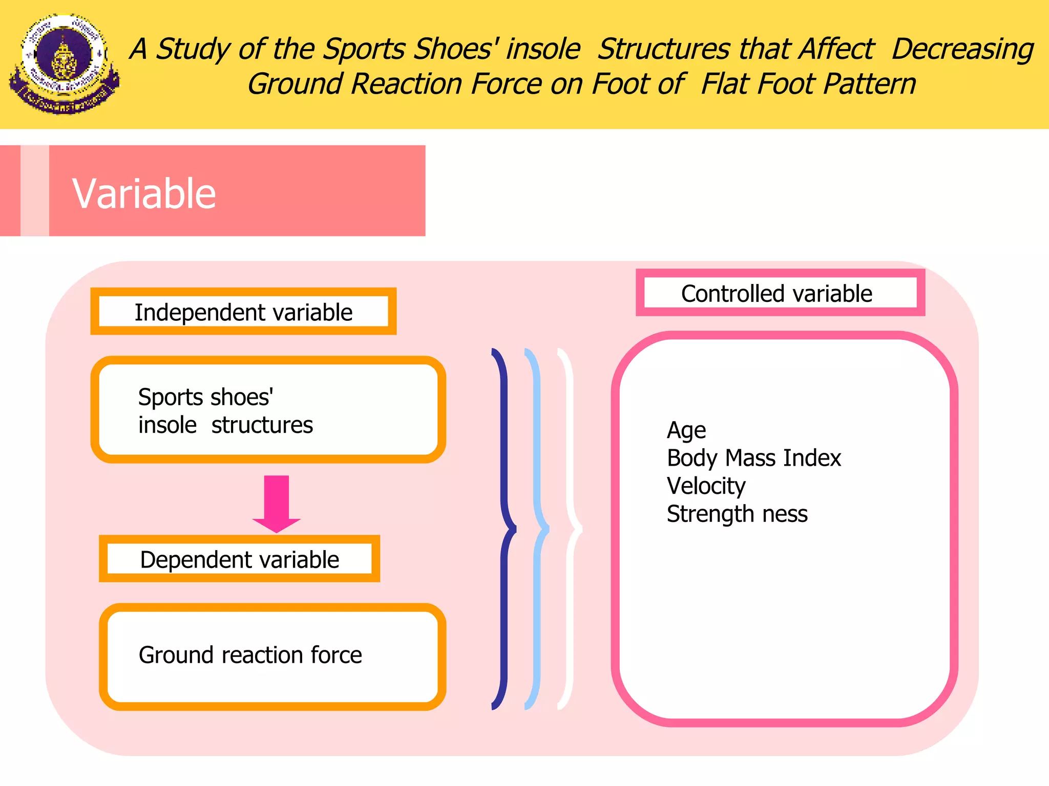 Variable   Sports shoes'  insole  structures Ground reaction force  Age   Body Mass Index Velocity  Strength ness Independent variable Dependent variable Controlled variable  A Study of the Sports Shoes' insole  Structures that Affect  Decreasing Ground Reaction Force on Foot of  Flat Foot Pattern 