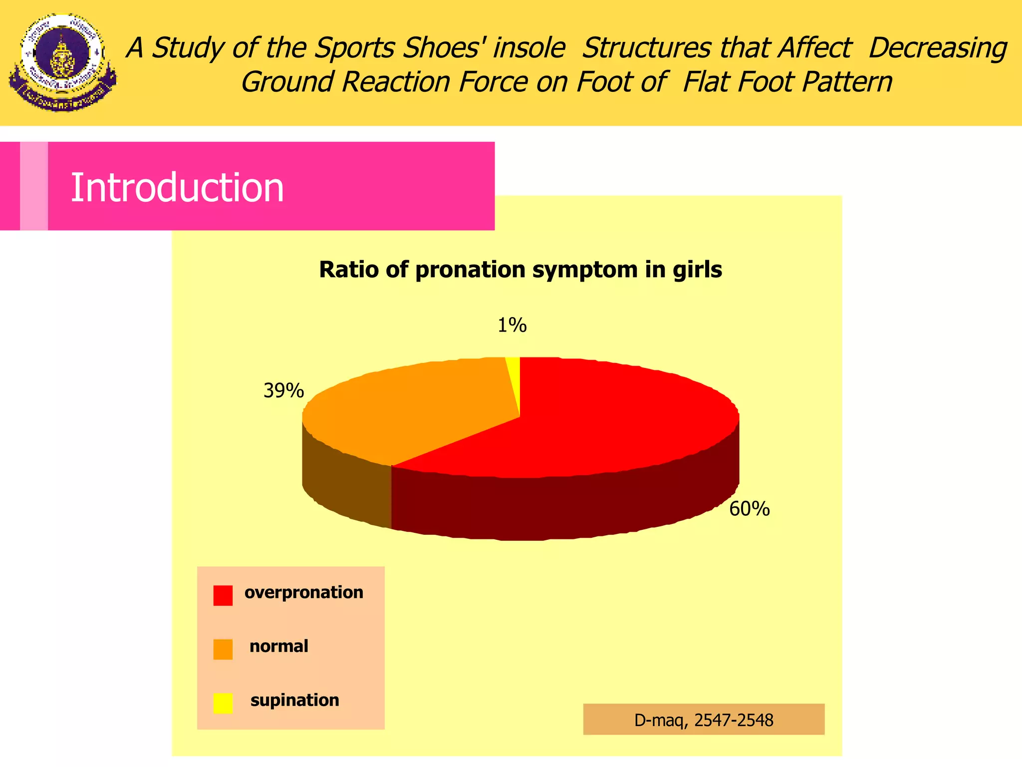 Ratio of pronation symptom in girls 39% 60% 1% overpronation normal supination D-maq, 2547-2548 A Study of the Sports Shoes' insole  Structures that Affect  Decreasing Ground Reaction Force on Foot of  Flat Foot Pattern Introduction 